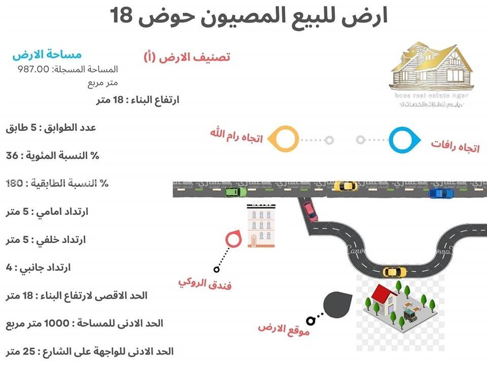 أرض للبيع في الماصيون